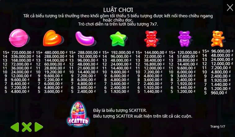 Slot Game Sugar Rush Tại BomWin Trò Chơi Quay Hũ Đẳng Cấp Với Phần Thưởng Lớn